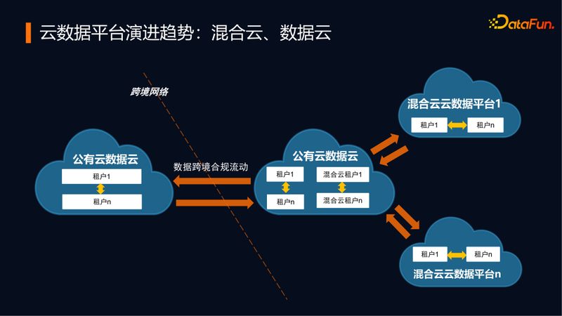 云运维与传统运维：差异与演进