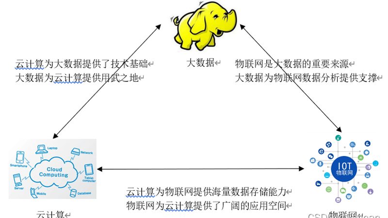 混合云网络架构：构建灵活高效的企业IT环境