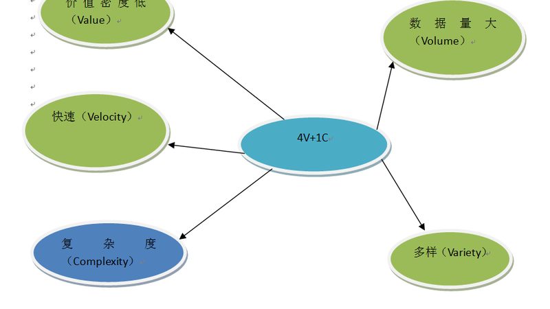 零基础入门数据挖掘：揭秘数据挖掘的奥秘与步骤