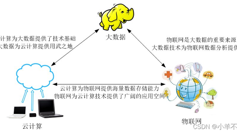 上海大数据公司招聘，学历要求背后的行业趋势